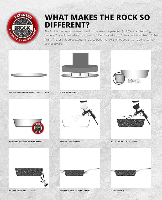 Starfrit The Rock 20cm (8") Non-Stick Fry Pan - Durable Forged Aluminum - Oven Safe - PFOA Free - Easy to Clean - Black