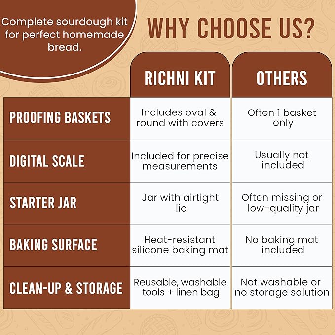 Sourdough Starter Kit with Scale - Sourdough Bread Baking Supplies with Banneton Bread Proofing Basket Set, Bowl Scraper, Silicone Spatula, Baking Mat | Sour Dough Kit & Bread Making Tools by Richni