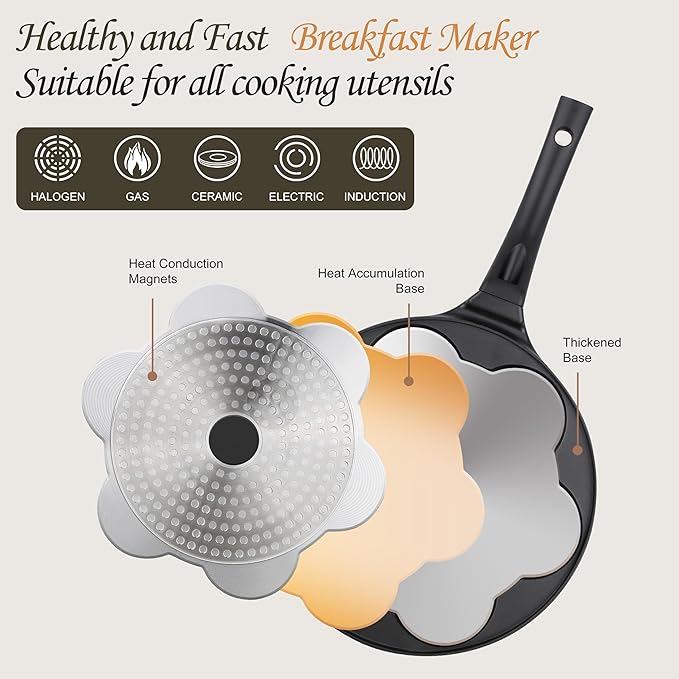 Pancake Pan Nonstick Pancake Griddle Mini Pancake Maker with PFOA Free Coating pancake mold Suitable for All Cooktops 1PC
