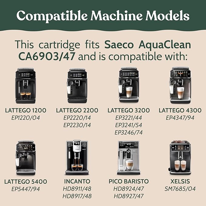 Roobi Cleaning Tablets & Filters Compatible with Philips. Includes 16 Espresso Cleaning Tablets & 4 Water Filters. Carbon Neutral Philips Cleaner Kit. 1 Year Supply.