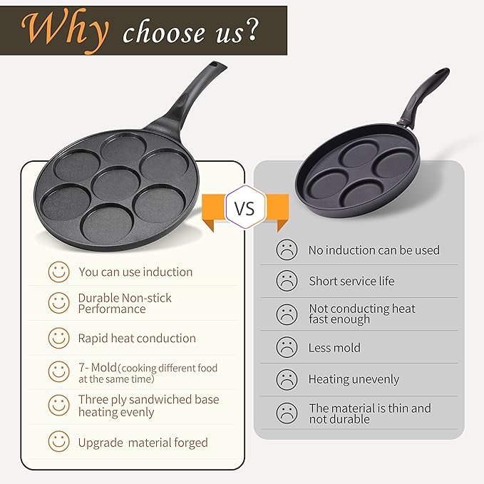 Pancake Pan Nonstick Pancake Griddle Mini Pancake Maker with PFOA Free Coating pancake mold Suitable for All Cooktops 1PC