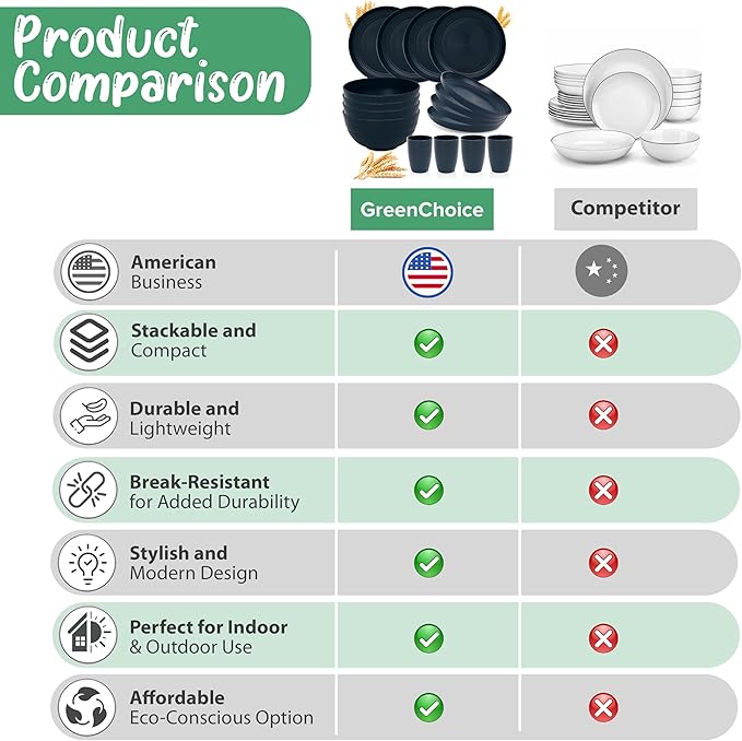 Wheat Straw Dinnerware Sets for 4 - GreenChoice Lightweight & Unbreakable Dishes Microwave & Dishwasher Safe Perfect for Camping, Picnic, RV, Dorm Plates, Cups and Bowls (Blue)