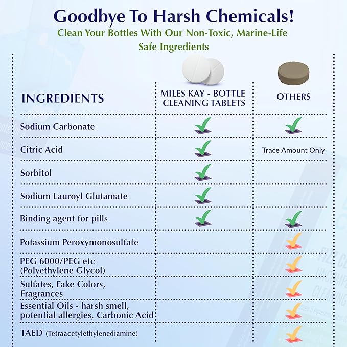 30-Pack Coffee Cleaning Tablets, Compatible with All Major Coffee Machines – Natural Barista Grade Coffee Residue Cleaner