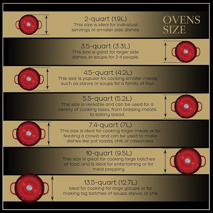 Signature Enameled Cast Iron Dutch Oven, Non-Stick Serving Pot with Tight Fitting Lid for Perfect Roasting, Baking, Sauteing, and Bread Making | 5.5Q (5.2L) - Red