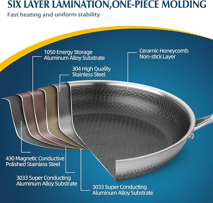 Non Stick Frying Pans, Stainless Steel Nonstick Fry pan with Honeycomb for Kitchen Cooking - 11” Skillet with Lid for Cookware - Works with Induction Cooktop Ceramic and Gas.