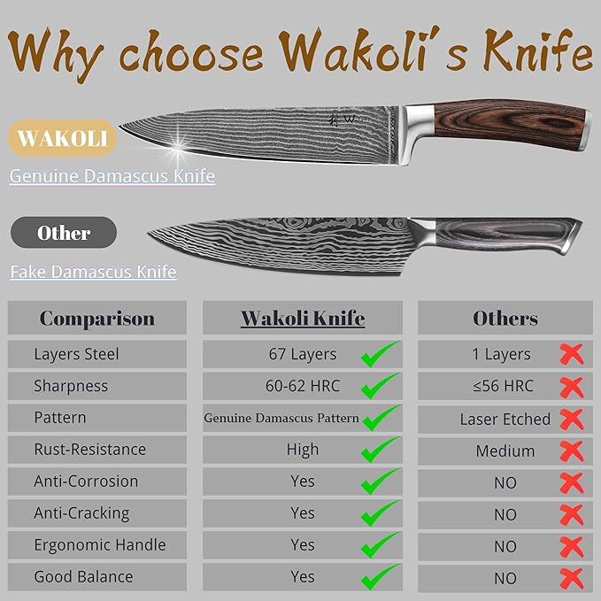 Wakoli EDIB 6-Piece Damascus Knife Set – Complete Japanese Style Kitchen Knives Collection | Genuine Damascus Steel Blades with VG10 Core | Ergonomic Pakkawood Handles | Professional Knife Gift Set