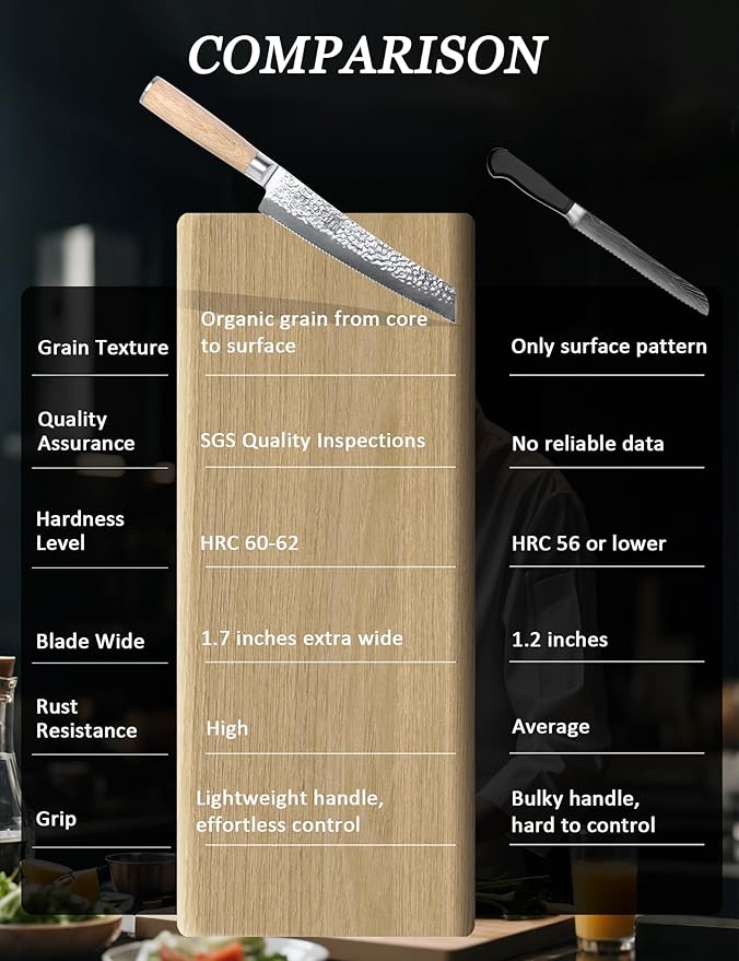Serrated Bread Knife for Homemade Bread- 8 inches VG-10 Core, SGS Certified Ultra and Long-lasting Sharp Damascus Steel, Efficient Slicing Sourdough Crusty Bread Cutter