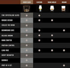 LIITON Mount Everest Heavy Crystal Whiskey Glasses Gift Set of 4, Thick Freezable Bourbon Glass 1lb Each, Premium Whiskey Gifts for Men, Frozen Crystal Chills Cocktails, 10 oz