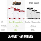 GORILLA GRIP 100% BPA-Free Reversible Kitchen Cutting Board Set of 3, Nonporous, Juice Grooves to Catch Liquid, Slip Resistant Handle Border, Dishwasher Safe, Durable Large Food Chopping Boards, Red