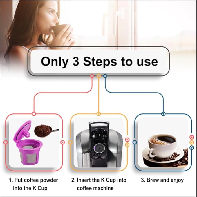 4 Pack K Cups Coffee Filters Compatible with Keurig Brewers 1.0 and 2.0Coffee Makers - Universal Kcup Filters Fit Refillable Kcup Coffee Pods