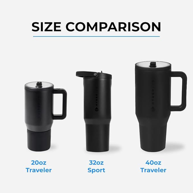 HydroJug Sport - Stainless Steel Tumbler with Straw, Vacuum Insulated, 32oz Leakproof Water Bottle, Ergonomic Design, Reusable, Dishwasher Safe, Rubber Base, Durable for Gym or Outdoors, Camo