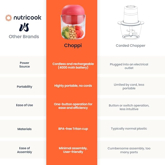 Choppi Cordless Electric Vegetable Chopper & Mini Food Processor for Dicing, Shredding, Mincing, and Puree, Portable and Rechargeable, 2-Cup, 500 mL, 4000 mAh Battery, Cherry Red