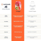 Choppi Cordless Electric Vegetable Chopper & Mini Food Processor for Dicing, Shredding, Mincing, and Puree, Portable and Rechargeable, 2-Cup, 500 mL, 4000 mAh Battery, Cherry Red