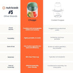 Choppi Cordless Electric Vegetable Chopper & Mini Food Processor for Dicing, Shredding, Mincing, and Puree, Portable and Rechargeable, 2-Cup, 500 mL, 4000 mAh Battery, Sage Green