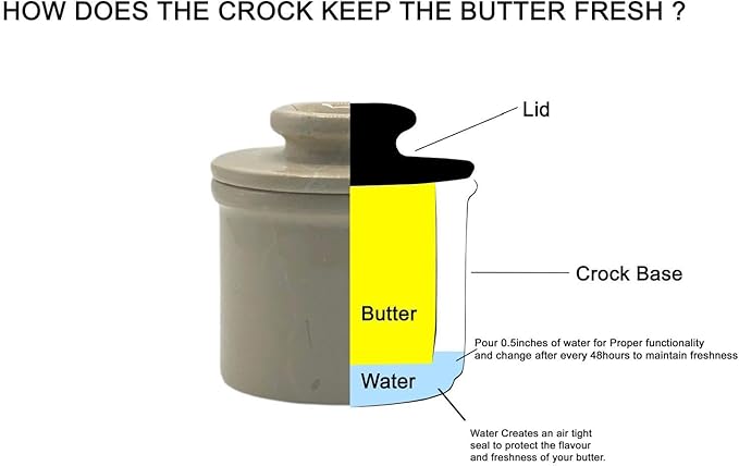 Verona Marble Butter Keeper - 4" French Butter Crock with Lid - Freezer Safe Stone Butter Dish - 90ml/3oz Capacity - Handwash Kitchen Storage