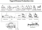 Yogurt milk processing machine， commercial pasteurization, fermentation, and storage equipment, equipped with imported compressor and automatic CIP cleaning function，for dairy farms and food factories