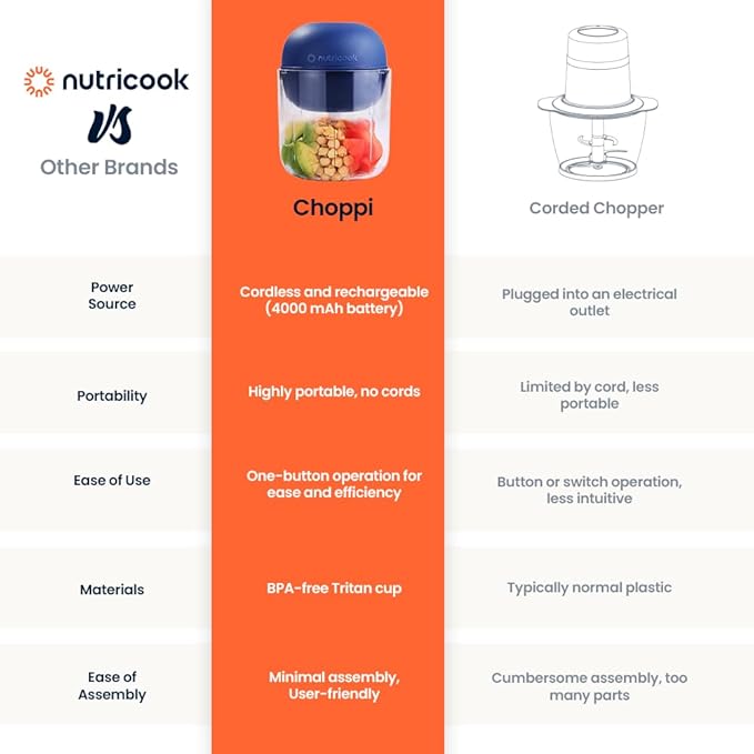 Choppi Cordless Electric Vegetable Chopper & Mini Food Processor for Dicing, Shredding, Mincing, and Puree, Portable and Rechargeable, 2-Cup, 500 mL, 4000 mAh Battery, Blue