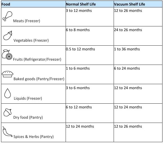 Medium 8X12 Vacuum Food Sealer Bags, Precut, Transparant, Commercial Grade, BPA Free, Heavy Duty, Storage for Meal Meat Vegetables (50 pcs)