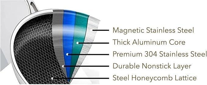 Cooksy 12 Inch Honeycomb Ceramic Surface Hybrid Stainless Steel Frying Pan with Lid New Version