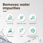 Keurig Starter Kit Replacement Water Filter Holder for Keurig 2.0, K-Slim, K Express, K-Supreme, K-Classic, K-Duo Plus Coffee Maker – Includes Tall Handle for Side Reservoir and 3-Pack Water Filters