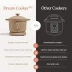 Our Place Dream Cooker | 6-quart Multicooker | 4 Versatile Modes | Pressure Cook, Slow Cook, Sear & Saute, Keep Warm | Hands-Free Steam Release | Tailored Control Panel | Steam