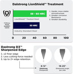 Dalstrong Vanquish Series - 24pc Stainless Steel Knife Set with Block & Kitchen Scissors - Forged High Carbon German Stee l- Knife Set w/POM Black Handle - NSF Certified