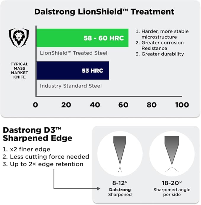 Dalstrong Vanquish Series - 24pc Stainless Steel Knife Set with Block & Kitchen Scissors - Forged High Carbon German Stee l- Knife Set w/POM Black Handle - NSF Certified