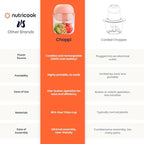 Choppi Cordless Electric Vegetable Chopper & Mini Food Processor for Dicing, Shredding, Mincing, and Puree, Portable and Rechargeable, 2-Cup, 500 mL, 4000 mAh Battery, Canyon Sunset