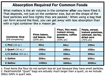 50 Pack - 7 Mil - Pint Seal-Top Stand Up Mylar Bags - 100cc Oxygen Absorbers - Heat Seal - Long-Term Food Storage