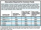 7 Mil - Pint Seal-Top Stand Up Mylar Bags - 100cc Oxygen Absorbers - Heat Seal - Long-Term Food Storage - 100 Pack