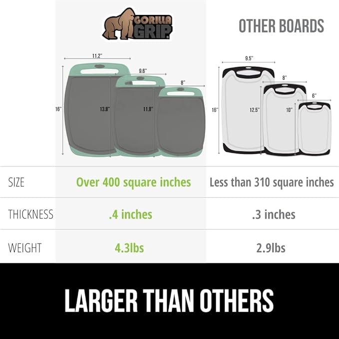 GORILLA GRIP BPA-Free Reversible Kitchen Cutting Board Set of 3, US Designed, Nonporous, Juice Grooves Catch Liquid, Slip Resistant Border, Dishwasher Safe, Durable Food Chopping Boards, Mint Gray