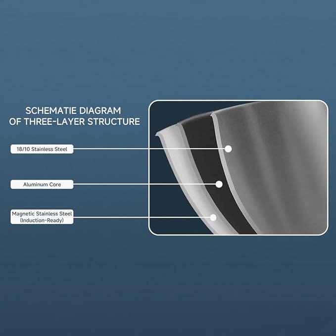 Tri-Ply Clad Stainless Steel 11-Inch Frying Pan,PFOA&PTFE Free Skillets,Works on Induction,Oven and Gas Cooktops