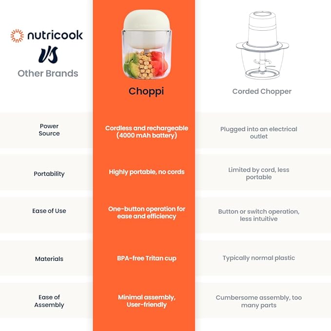 Choppi Cordless Electric Vegetable Chopper & Mini Food Processor for Dicing, Shredding, Mincing, and Puree, Portable and Rechargeable, 2-Cup, 500 mL, 4000 mAh Battery, Desert Sand