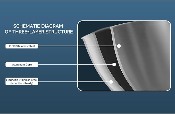 10-Piece Tri-Ply Stainless Steel Cookware Set - Induction-Ready, Glass Lids,Pots and Pans Kitchen Set, Riveted Handles, Dishwasher Safe, Compatible with All Cooktops