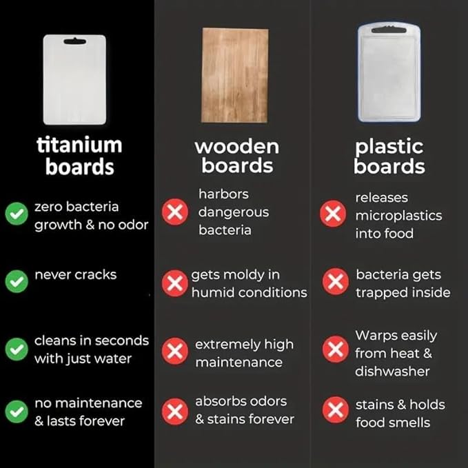 Katuchef Titanium Cutting Board 2025 New Upgrade Pure Titanium Cutting Boards for Kitchen Double Sided Non Toxic Katuchef Cutting Board,Hygiene Durable Dishwasher Safe Chopping Board(S+M+L)