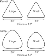 TIKUSAN Onigiri Mold Musubi Maker Japanese Rice Ball Press Onigiri Mold Tray BPA Free Made in Japan Kanto Style (Small 3 Molds)