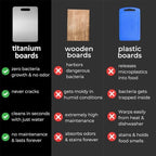 Katuchef Titanium Cutting Board, Katu Chef 100% Pure Apex Titanium Cutting Boards for Kitchen, Double Sided Chopping Board for Cutting Meat Vegetable Fruit, Durable Dishwasher Safe(XL:15.35L*11.02W)