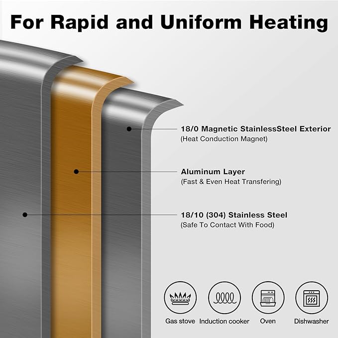 12-Inch Non Stick Frying Pans, NonStick Stainless Steel Pan Set, Tri-Ply Skillets and Pan Set with Lid, Induction Cooker Compatible, Cool-Touch Handle, Dishwasher and Oven Safe