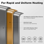 8-10-12 Inch Non Stick Frying Pans, NonStick Stainless Steel Pan Set, Tri-Ply Skillets and Pan Set, Induction Cooker Compatible, Cool-Touch Handle, Dishwasher and Oven Safe