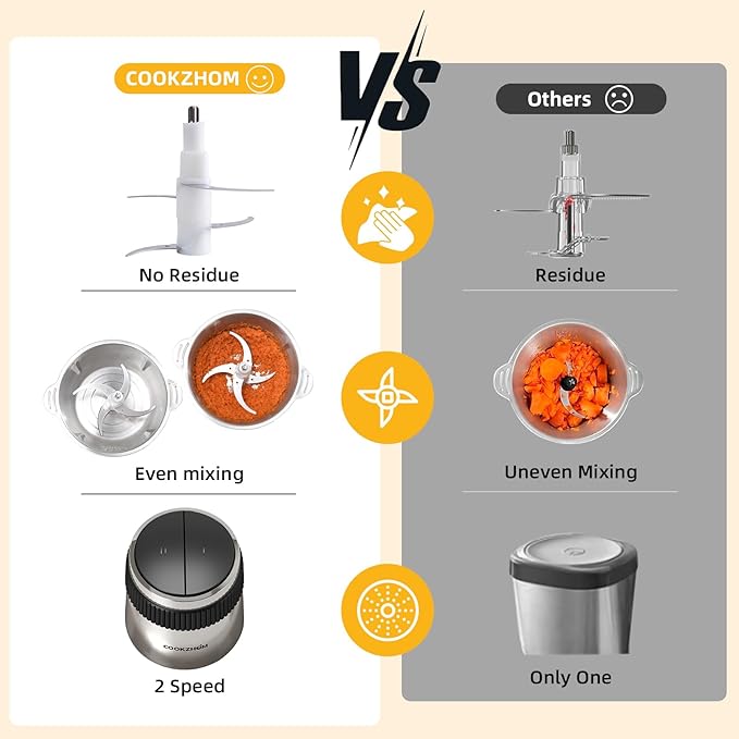 Food Processor,Electric Food Chopper with 500W Stainless Steel Motor & 4 Sharp Blade Sets, 8-Cup Stainless Steel Bowl for Meat, Vegetables, Fruits and Nuts