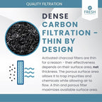 2-Pack Activated Carbon Charcoal Microwave Hood Filters - Pre-Cut 10" x 7.21" Microwave Hood Filters - Compatible w/Whirlpool WML55011 & KitchenAid Low‑Profile Models, Made in USA