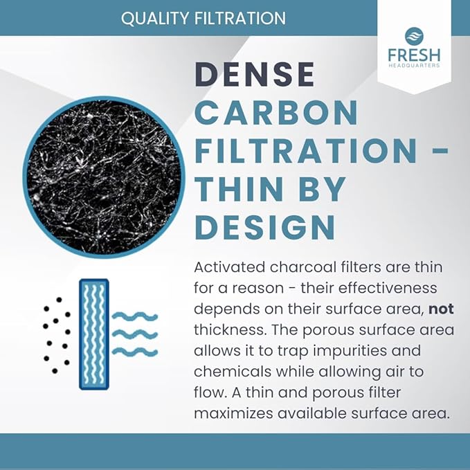 2-Pack Activated Carbon Charcoal Microwave Hood Filters - Pre-Cut 10" x 7.21" Microwave Hood Filters - Compatible w/Whirlpool WML55011 & KitchenAid Low‑Profile Models, Made in USA