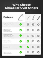 Professional Vegetable Peeler – Premium 304 Stainless Steel Potato Peeler for Kitchen, Ultra Sharp Blade, Ergonomic Non-Slip Handle, Dishwasher Safe, 5-Year Warranty