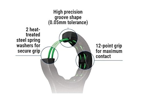 C.S. Unitec SW-3065S Safewrench Striking Wrench, 2-9/16"