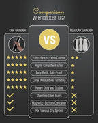 Heavy Duty Metal Pepper Grinder, Professional Manual Pepper Grinder with Adjustable Coarseness, Pepper Mill with Magnetic Powder Chamber, Refillable Pepper Mill for Spices, High Output