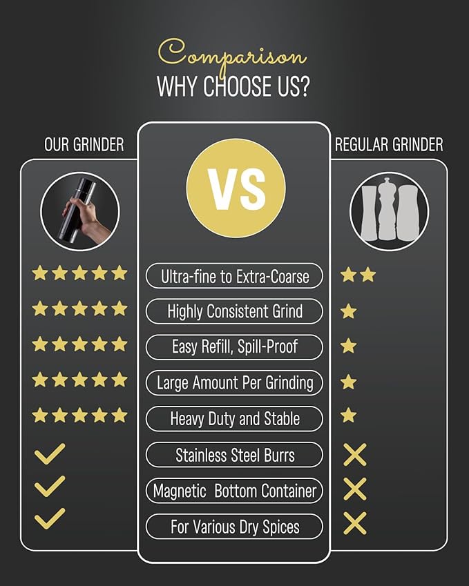 Heavy Duty Metal Pepper Grinder, Professional Manual Pepper Grinder with Adjustable Coarseness, Pepper Mill with Magnetic Powder Chamber, Refillable Pepper Mill for Spices, High Output