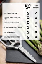 Dalstrong Kitchen Scissors All Purpose- Japanese Stainless Steel - Ambidextrous Kitchen Shears for Food - Detachable - Heavy Duty Scissors Sharp Blade - Herbs, Pizza, Meat Cutting Scissors