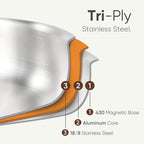 CAROTE 10" Tri-Ply Stainless Steel Frying Pan, Non-Toxic Fry Pan Egg Pan Omelet Pans, Oven Safe, Induction, Ceramic and Gas Cooktops Compatible, Silver