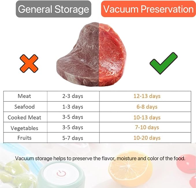 Sous Vide Bags-BPA-Free Reusable Vacuum Seal Bags for Food Storage Food Freezing safe Reseal Vacuum Storage Bag for Sous Vide Cooking-HOMYLAND11.2 * 10.2in (Medium 20pcs)