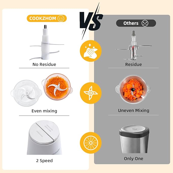 Food Processor,Electric Food Chopper with 500W Stainless Steel Motor & 4 Sharp Blade Sets,8-Cup Glass Bowl for Meat, Vegetables, Fruits and Nuts